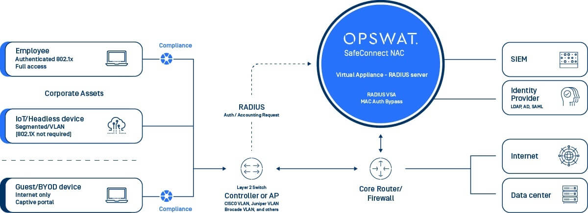 OPSWAT - Leading Cyber Security Solutions Provider in U.A.E | Cyber ...